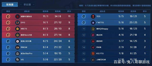 他的职业精 他的职业精