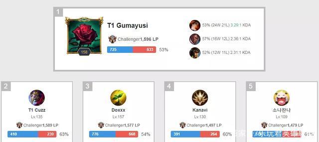 有实质进展 有实质进展